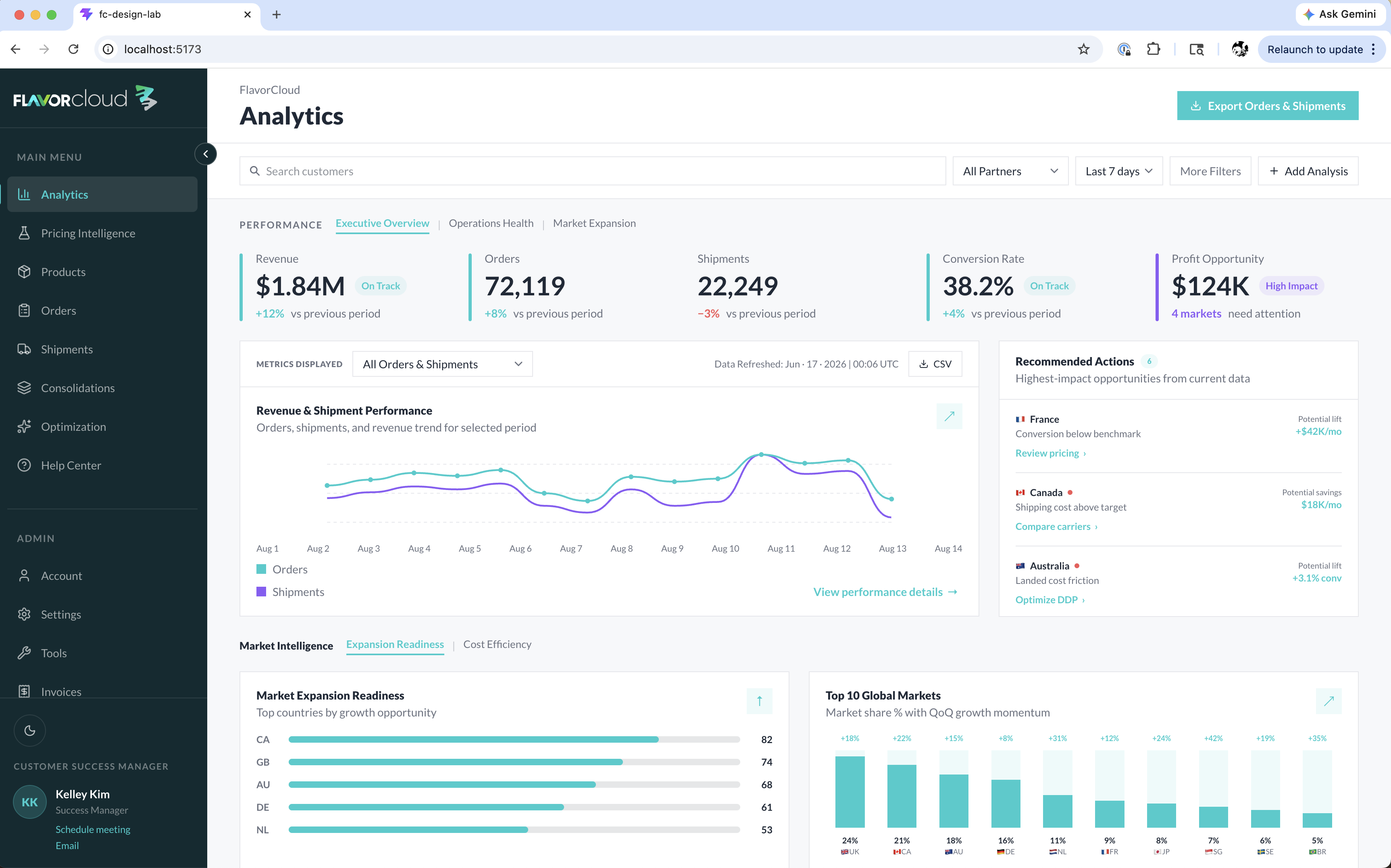 FC-Design-Lab executive analytics dashboard prototype screen.